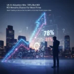 UK AI adoption hits 78% but ROI remains elusive for most firms — AI-generated illustration