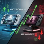 Xbox ROG Ally vs Steam Deck: Price Shift Changes the Game